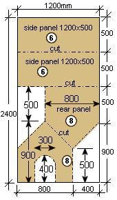 panel cutting list